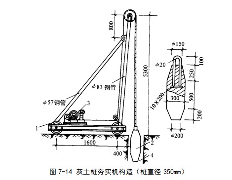 成华挤密桩地基